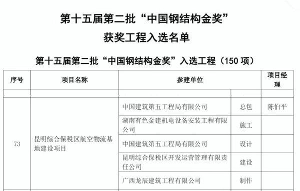第十五届第二批“中国钢结构金奖”获奖工程入选名单